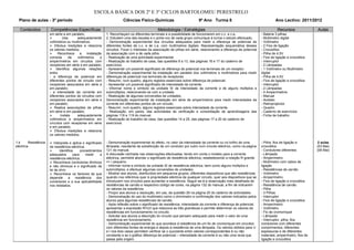ESCOLA BÁSICA DOS 2º E 3º CICLOS BARTOLOMEU PERESTRELO
  Plano de aulas - 3º período                                           Ciências Físico-Químicas                           9º Ano Turma 8                                     Ano Lectivo: 2011/2012

   Conteúdos           Competências Específicas                                                Metodologia / Estratégias                                                        Recursos               Aulas
                       em série e em paralelo;               1. Reconheçam os diferentes terminais e a possibilidade de funcionarem em c.c. e c.a..                  - Bateria 3 pilhas
                                Usa     adequadamente       2. Estudem uma das escalas e o porta-voz de cada grupo comunique à turma o estudo efectuado.            - Multímetro digital
                       voltímetros ou multímetros;           - Demonstração experimental dos circuitos adequados para medir a diferença de potencial de              - Voltímetro
                        Efectua medições e relaciona        diferentes fontes de c.c. e de c.a. com multímetros digitais. Representação esquemática desses          - 2 Fios de ligação
                       os valores medidos;                   circuitos. Focar o interesse da associação de pilhas em série, relacionando a diferença de potencial    - Crocodilos
                            Reconhece     a    instalação   da associação com a de cada pilha.                                                                      - Pilha de 4,5V
                       correcta      de  voltímetros     e   - Realização de uma actividade experimental                                                             - Fios de ligação e crocodilos
                       amperímetros em circuitos com         - Realização do trabalho de casa, das questões 9 a 13, das páginas 16 e 17 do caderno de                - Interruptor
                       receptores em série e em paralelo;    exercícios.                                                                                             - 2 Lâmpadas
                        Identifica algumas relações         - Apresentar um possível significado de diferença de potencial nos terminais de um receptor.            - 1 Voltímetro ou Multímetro
                       entre:                                - Demonstração experimental da instalação em paralelo dos voltímetros e multímetros para medir          digital
                       - a diferença de potencial em         diferenças de potencial nos terminais de receptores.                                                    - Pilha de 4,5V
                       diferentes pontos de circuito com     - Resumir, num quadro, alguns registos essenciais sobre diferença de potencial.                         - Fios de ligação e crocodilos
                       receptores associados em série e      - Apresentar um possível significado de intensidade da corrente.                                        - Interruptor
                       em paralelo;                          - Informar nome e símbolo da unidade SI de intensidade da corrente e de alguns múltiplos e              - 2 Lâmpadas
                       - a intensidade da corrente em        submúltiplos, relacionando-os com a unidade.                                                            - 4 Amperímetros
                       diferentes pontos de circuitos com    - Realização de algumas conversões de unidades.                                                         - Manual
                       receptores associados em série e      Demonstração experimental da instalação em série de amperímetros para medir intensidades da             - Acetato
                       em paralelo;                          corrente em diferentes pontos de um circuito.                                                           - Retroprojector
                        Realiza associações de pilhas       - Resumir, num quadro, alguns registos essenciais sobre intensidade da corrente.                        - Quadro
                       em série e em paralelo;               - Realização, em pares, das actividades de verificação e consolidação de aprendizagens das              - Caderno de exercícios
                              Instala   adequadamente       páginas 118 e 119 do manual.                                                                            - Ficha de trabalho
                       voltímetros e amperímetros em         - Realização do trabalho de casa, das questões 14 a 25, das páginas 17 a 20 do caderno de
                       circuitos com receptores em série     exercícios.
                       e em paralelo;
                        Efectua medições e relaciona
                       os valores medidos;

1.4      Resistência    Interpreta e aplica o significado   - Demonstração experimental do efeito, no valor da intensidade da corrente ou no brilho de uma          - Pilha, fios de ligação e        2 aulas
eléctrica              de resistência eléctrica;             lâmpada, resultante da substituição de um condutor por outro num circuito eléctrico, como na página     crocodilos                        (03 Mai)
                             Identifica     procedimentos   121 do manual.                                                                                          - Condutores diferentes           (08 Mai)
                       adequados        para     medir   a   A discussão centrada nas observações efectuadas, tendo em conta o modelo para a corrente                - Lâmpada
                       resistência eléctrica;                eléctrica, permitirá abordar o significado de resistência eléctrica, estabelecendo a relação R grande   - Amperímetro
                        Reconhece condutores óhmicos        => I pequeno.                                                                                           - Multímetro com cabos de
                       e não óhmicos e o significado da      - Informar nome e símbolo da unidade SI de resistência eléctrica, bem como alguns múltiplos e           ligação
                       lei de ohm;                           submúltiplos, e efectuar algumas conversões de unidades.                                                - Resistências de carvão
                        Reconhece os factores de que        - Mostrar aos alunos, distribuídos em pequenos grupos, diferentes dispositivos que são resistências     - Voltímetro
                       depende       a   resistência   dos   quando nos referimos quer à propriedade eléctrica de qualquer circuito, quer aos dispositivos que se    - Amperímetro
                       condutores e a sua aplicabilidade     introduzem nos circuitos para aumentar a resistência. Seguir-se-á a observação mais detalhada de        - Fios de ligação e crocodilos
                       nos reóstatos;                        resistências de carvão e respectivo código de cores, na página 132 do manual, a fim de indicarem        - Resistência de carvão
                                                             os valores da resistência.                                                                              - Pilha
                                                             - Propor aos alunos a resolução, em cas, da questão 26 na página 20 do caderno de actividades.          - 3 Pilhas
                                                             - Demonstração do uso do multímetro como o ohmímetro e confirmação dos valores indicados pelos          - Interruptor
                                                             alunos para algumas resistências de carvão.                                                             - Fios de ligação e crocodilos
                                                             - Após reflexão sobre o significado de resistência, intensidade da corrente e diferença de potencial,   - Amperímetro
                                                             apresentar a expressão R=U/I que relaciona as três grandezas e permite determinar os valores de         - Voltímetro
                                                             resistências em funcionamento no circuito.                                                              - Fio de cromoníquel
                                                             - Solicitar aos alunos a descrição do circuito que pensam adequado para medir o valor de uma            - Lâmpada
                                                             resistência em funcionamento.                                                                           - Interruptor, pilha, fios
                                                             - Demonstração experimental do que acontece à resistência de um fio de cromoníquel em circuitos         condutores com diferentes
                                                             com diferentes fontes de energia e depois à resistência de uma lâmpada. Os valores obtidos para U       comprimentos, diferentes
                                                             e I nos dois casos permitem verificar se o quociente entre valores correspondentes é ou não             espessuras e de diferentes
                                                             constante e se o gráfico diferença de potencial – intensidade da corrente é ou não uma recta que        materiais; amperímetro, fios de
                                                             passa pela origem.                                                                                      ligação e crocodilos
 