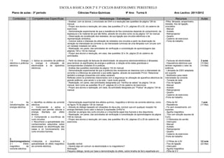 ESCOLA BÁSICA DOS 2º E 3º CICLOS BARTOLOMEU PERESTRELO
  Plano de aulas - 3º período                                          Ciências Físico-Químicas                         9º Ano Turma 8                                    Ano Lectivo: 2011/2012

   Conteúdos           Competências Específicas                                               Metodologia / Estratégias                                                    Recursos              Aulas
                                                             - Analisar, com os alunos, o enunciado de Ohm e a resolução das questões da página 126 do           -Pilha, lâmpada, amperímetro,
                                                             manual.                                                                                             reóstato, fios de ligação,
                                                             - Propor aos alunos a resolução, em casa, das questões 27 a 31, páginas 20 a 22, do caderno de      crocodilos.
                                                             exercícios.                                                                                         - Manual
                                                             - Demonstração experimental de que a resistência de fios condutores depende do comprimento, da      - Acetato
                                                             espessura e do material de que são feitos, através de circuitos como os da página 127 do manual.    - Retroprojector
                                                             - Observação da constituição dos reóstatos, da sua ligação aos circuitos eléctricos e da            - Quadro
                                                             representação simbólica.                                                                            - Caderno de exercícios
                                                             - Concluir sobre o interesse da utilização de reóstatos nos circuitos a partir da observação da     - Ficha de trabalho
                                                             variação da intensidade da corrente ou da intensidade luminosa de uma lâmpada num circuito com
                                                             um reóstato instalado em série.
                                                             - Realização, em pares, das actividades de verificação e consolidação de aprendizagens das
                                                             páginas 129 e 130 do manual.
                                                             - Propor aos alunos a resolução, em casa, das questões 32 e 34, página 20 do caderno de
                                                             actividades.

1.5          Energia    Aplica os conceitos de potência     - Partir da observação de facturas de electricidade, de pequenos electrodomésticos e lâmpadas,      - Facturas de electricidade     2 aulas
eléctrica e potência   e energia à utilização da             para lembrar os significados de energia e potência, a relação entre estas grandezas e               - Dispositivos eléctricos que   (10 Mai)
eléctrica              electricidade e de aparelhos          correspondentes unidades SI e práticas.                                                             tenham registado o valor da     (14 Mai)
                       eléctricos;                           - Análise das questões resolvidas da página 132 do manual.                                          potência
                                                             - Demonstração experimental de que a potência dos receptores se relaciona com a intensidade da      - Lâmpada de 230V adaptada
                                                             corrente e a diferença de potencial a que estão ligados, através da expressão P=UxI. Relacionar     em suporte
                                                             também a energia consumida com estas variáveis.                                                     - Multímetro para medir
                                                             Reflexão sobre os problemas relacionados com a segurança na utilização de aparelhos eléctricos de   intensidade da corrente
                                                             grande potência, pois sendo U a da rede, I será muito grande.                                       - Tomada de rede
                                                             - Realização, em pares, das actividades designadas por “Verifica se sabes” da página 134 do         - Fios de ligação
                                                             manual, bem como as questões 35 a 37, páginas 22 e 23 do caderno de exercícios.                     - Manual
                                                             - Propor aos alunos a realização, em casa, da actividade designada por “Pratica” da página 134 do   - Acetato
                                                             manual.                                                                                             - Retroprojector
                                                                                                                                                                 - Quadro
                                                                                                                                                                 - Caderno de exercícios
                                                                                                                                                                 -Ficha de trabalho

1.6               As    Identifica os efeitos da corrente   - Demonstração experimental dos efeitos químico, magnético e térmico da corrente eléctrica, como    - Pilha de 9V                    1 aula
transformações de      eléctrica;                            na figura 75 da página 135 do manual.                                                               - Resistência                   (17 Mai)
energia eléctrica       Compreende e aplica a               - Através do diálogo baseado em situações do dia-a-dia, concluir que em qualquer receptor há        - Fio sem revestimento, em
                       expressão que permite calcular a      energia libertada como calor e deduzir a expressão Q=RxI2xt                                         suportes
                       energia libertada por efeito          - Abordar os perigos dos curto-circuitos e o importante papel dos fusíveis e dos disjuntores.       - Agulha magnética
                       térmico;                              - Realização, em pares, das actividades de verificação e consolidação de aprendizagens da página    - Tina com solução aquosa de
                        Compreende a ocorrência de          139 do manual.                                                                                      CuCl2
                       curto circuitos;                      - Propor aos alunos a resolução, em casa, das questões 38 a 42, páginas 23 a 25 do caderno de       - 2 Eléctrodos de carvão
                        Reconhece a aplicabilidade dos      exercícios.                                                                                         - Interruptor
                       conhecimentos adquiridos sobre                                                                                                            - Manual
                       electricidade na electrificação das                                                                                                       - Acetato
                       casas e no funcionamento dos                                                                                                              - Retroprojector
                       curto-circuitos fusíveis;                                                                                                                 - Quadro
                                                                                                                                                                 - Caderno de exercícios
                                                                                                                                                                 -Ficha de trabalho
2.
Electromagnetismo Interpreta        e    reconhece    a                                                                                                         - 2 Pilhas de 4,5V              1/2 aula
2.1            Efeito aplicabilidade do efeito magnético     Questão central                                                                                     - Fios de ligação               (22 Mai)
magnético          da da corrente eléctrica;                 - Haverá algo em comum na electricidade e no magnetismo?                                            - Interruptor
corrente eléctrica                                           Motivação                                                                                           - Agulha magnética
                                                             Pequeno diálogo, tendo por base a demonstração do efeito, sobre limalha de ferro espalhada em       - Pilha de 9 V
 