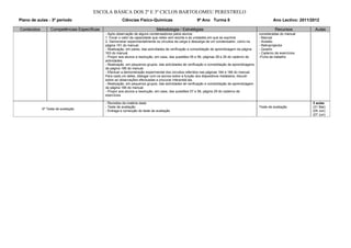ESCOLA BÁSICA DOS 2º E 3º CICLOS BARTOLOMEU PERESTRELO
Plano de aulas - 3º período                            Ciências Físico-Químicas                        9º Ano Turma 8                                   Ano Lectivo: 2011/2012

Conteúdos        Competências Específicas                                     Metodologia / Estratégias                                                  Recursos           Aulas
                                            - Após observação de alguns condensadores pelos alunos:                                            consideradas do manual
                                            1. Focar o valor da capacidade que neles vem escrita e as unidades em que se exprime.              - Manual
                                            2. Demonstrar experimentalmente os circuitos de carga e descarga de um condensador, como na        - Acetato
                                            página 161 do manual.                                                                              - Retroprojector
                                            - Realização, em pares, das actividades de verificação e consolidação de aprendizagem da página    - Quadro
                                            163 do manual.                                                                                     - Caderno de exercícios
                                            - Propor aos alunos a resolução, em casa, das questões 55 e 56, páginas 28 e 29 do caderno de      -Ficha de trabalho
                                            actividades.
                                            - Realização, em pequenos grupos, das actividades de verificação e consolidação de aprendizagens
                                            da página 166 do manual.
                                            - Efectuar a demonstração experimental dos circuitos referidos nas páginas 164 a 166 do manual.
                                            Para cada um deles, dialogar com os alunos sobre a função dos dispositivos instalados, discutir
                                            sobre as observações efectuadas e procurar interpretá-las.
                                            - Realização, em pequenos grupos, das actividades de verificação e consolidação de aprendizagem
                                            da página 166 do manual.
                                            - Propor aos alunos a resolução, em casa, das questões 57 e 58, página 29 do caderno de
                                            exercícios.

                                            - Revisões da matéria dada                                                                                                     3 aulas
                                            - Teste de avaliação                                                                               Teste de avaliação          (31 Mai)
            6º Teste de avaliação
                                            - Entrega e correcção do teste de avaliação                                                                                    (05 Jun)
                                                                                                                                                                           (07 Jun)
 