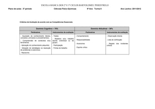 ESCOLA BÁSICA DOS 2º E 3º CICLOS BARTOLOMEU PERESTRELO
Plano de aulas - 3º período                              Ciências Físico-Químicas                    9º Ano Turma 8                           Ano Lectivo: 2011/2012




             Critérios de Avaliação de acordo com as Competências Essenciais



                                   Domínio Cognitivo – 70%                                               Domínio Atitudinal – 30%
                              Parâmetros                Instrumentos de avaliação                  Parâmetros             Instrumentos de avaliação

              - Aquisição de conhecimento (factos,      - Testes                    - Comportamento                       - Observação directa
              conceitos, princípios e procedimentos);
                                                        - Relatório e/ou trabalho
                                                                                    - Responsabilidade                    - Lista de verificação
              - Compreensão de conteúdos e/ou           escrito (individual ou de
              fenómenos;                                grupo)
                                                                                    - Autonomia                           - Registo    dos    incidentes
              - Aplicação do conhecimento adquirido;    - Participação                                                    críticos
              - Adopção de estratégias na resolução     - Fichas de trabalho        - Espírito crítico
              de problemas e exercícios;
              - Raciocínio.
 