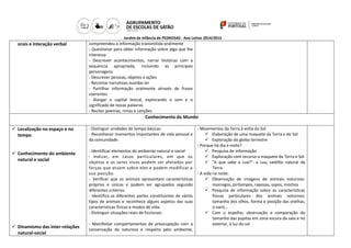 Jardim de Infância de PEDROSAS - Ano Letivo 2014/2015 
orais e interação verbal 
compreendeu a informação transmitida oralmente 
- Questionar para obter informação sobre algo que lhe interessa 
- Descrever acontecimentos, narrar histórias com a sequencia apropriada, incluindo as principais personagens 
- Descrever pessoas, objetos e ações 
- Recontar narrativas ouvidas ler 
- Partilhar informação oralmente através de frases coerentes 
- Alargar o capital lexical, explorando o som e o significado de novas palavras 
- Recitar poemas, rimas e canções 
Conhecimento do Mundo 
 Localização no espaço e no tempo 
 Conhecimento do ambiente natural e social 
 Dinamismo das inter-relações natural-social 
- Distinguir unidades de tempo básicas 
- Reconhecer momentos importantes de vida pessoal e da comunidade 
- Identificar elementos do ambiente natural e social 
- Indicar, em casos particulares, em que os objetos e os seres vivos podem ser afetados por forças que atuam sobre eles e podem modificar a sua posição. 
- Verificar que os animais apresentam características próprias e únicas e podem ser agrupados segundo diferentes critérios. 
- Identifica as diferentes partes constituintes de vários tipos de animais e reconhece alguns aspetos das suas características físicas e modos de vida. 
- Distinguir situações reais de ficcionais 
- Manifestar comportamentos de preocupação com a conservação da natureza e respeito pelo ambiente, 
- Movimentos da Terra à volta do Sol 
 Elaboração de uma maquete da Terra e do Sol 
 Exploração do globo terrestre 
- Porque há dia e noite? 
 Pesquisa de informação 
 Exploração com recurso a maquete da Terra e Sol 
 “A que sabe a Lua?”: a Lua, satélite natural da Terra 
- A vida na noite: 
 Observação de imagens de animais noturnos: morcegos, pirilampos, raposas, sapos, mochos 
 Pesquisa de informação sobre as características físicas particulares dos animais noturnos: tamanho dos olhos, forma e posição das orelhas, o nariz… 
 Com o espelho, observação e comparação do tamanho das pupilas em zona escura da sala e no exterior, à luz do sol 
 