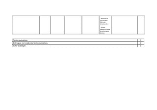  
‐ Material de 
microscopia 
(lâminas, 
lamelas, etc.) 
 
‐ Jornais, 
revistas e fontes 
de informação 
diversa 
 
Testes sumativos  2 
Entrega e correcção dos testes sumativos  2 
Auto‐avaliação  1 
 
 