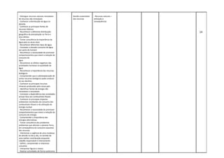  
‐ Distinguir recursos naturais renováveis 
de recursos não renováveis 
‐ Conhecer a distribuição da água no 
planeta 
‐ Conhecer as principais fontes de 
recursos hídricos 
‐ Reconhecer a diferente distribuição 
geográfica da precipitação na Terra e 
seus efeitos 
‐ Tomar consciência da importância da 
água para os seres vivos 
‐ Reconhecer diferentes tipos de água 
‐ Constatar o elevado consumo de água 
por parte do homem 
‐ Reconhecer a necessidade de promover 
comportamentos que visem a redução do 
consumo de  
água 
‐ Reconhecer os efeitos negativos das 
actividades humanas na qualidade da 
água 
‐ Reconhecer a importância dos recursos 
biológicos 
‐ Compreender que a sobreexploração de 
certos recursos biológicos pode conduzir 
ao seu declínio 
‐ Conhecer os principais recursos 
minerais produzidos pelo nosso país 
‐ Identificar fontes de energia não 
renováveis e renováveis 
‐ Constatar a dependência das sociedades 
actuais face aos combustíveis fósseis 
‐ Conhecer os principais impactes 
ambientais resultantes do consumo dos 
combustíveis fósseis e da utilização da 
energia nuclear 
‐ Reconhecer a necessidade de promover 
comportamentos que visem a redução do 
consumo de energia 
‐ Compreender a importância das 
energias alternativas 
‐ Tomar consciência dos problemas 
ambientais que afectam o planeta Terra, 
em consequência do consumo exaustivo 
dos recursos 
‐ Interiorizar a urgência de uma mudança 
de atitude no dia‐a‐dia, no sentido de 
uma melhor contribuição enquanto 
cidadão responsável e interveniente  
‐ Definir, compreender e relacionar 
conceitos 
‐ Interpretar figuras e textos 
‐ Realizar actividades de forma autónoma 
 
Gestão sustentável 
dos recursos 
 
‐ Recursos naturais – 
utilização e 
consequências 
 
 
 
 
 
   14 
 
