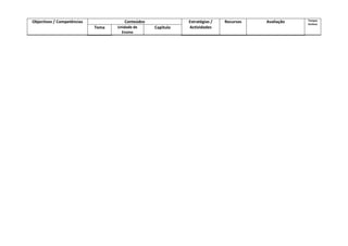 Conteúdos Objectivos / Competências 
Tema  Unidade de 
Ensino 
Capítulo 
Estratégias / 
Actividades 
Recursos  Avaliação  Tempos 
lectivos 
 
 