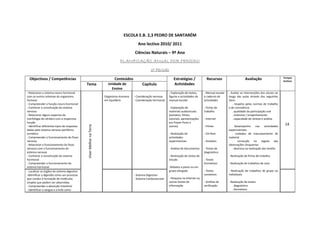 ESCOLA E.B. 2,3 PEDRO DE SANTARÉM 
Ano lectivo 2010/ 2011 
Ciências Naturais – 9º Ano 
PLANIFICAÇÃO ANUAL POR PERÍODO
2º Período
Conteúdos Objectivos / Competências 
Tema  Unidade de 
Ensino 
Capítulo 
Estratégias / 
Actividades 
Recursos  Avaliação  Tempos 
lectivos 
‐ Relacionar o sistema neuro‐hormonal 
com os outros sistemas do organismo 
humano 
‐ Compreender a função neuro‐hormonal 
‐ Conhecer a constituição do sistema 
nervoso 
‐ Relacionar alguns aspectos da 
morfologia do cérebro com a respectiva 
função 
‐ Identificar diferentes tipos de respostas 
dadas pelo sistema nervoso periférico 
somático 
‐ Compreender o funcionamento do fluxo 
nervoso 
‐ Relacionar o funcionamento do fluxo 
nervoso com o funcionamento do 
sistema nervoso 
‐ Conhecer a constituição do sistema 
hormonal 
‐ Compreender o funcionamento do 
sistema hormonal 
 
Organismo Humano 
em Equilíbrio 
 
‐ Coordenação nervosa 
‐ Coordenação hormonal 
 
 
 
 
 
 
   14 
‐ Localizar os órgãos do sistema digestivo 
‐Identificar a digestão como um processo 
que conduz à formação de moléculas 
simples que podem ser absorvidas 
‐ Compreender a absorção Intestinal 
‐ Identificar o sangue e a linfa como 
 
Viver Melhor na Terra 
 
 
 
‐ Sistema Digestivo 
‐ Sistema Cardiovascular 
 
‐ Exploração de textos, 
figuras e actividades do 
manual escolar 
 
‐ Exploração de 
materiais audiovisuais 
(acetatos, filmes, 
tutoriais, apresentações 
em Power Point e 
outros) 
 
‐ Realização de 
actividades 
experimentais 
 
‐ Análise de documentos 
 
‐ Realização de visitas de 
estudo 
 
‐Debates a pares ou em 
grupo alargado 
 
‐ Pesquisa na Internet ou 
outras fontes de 
informação 
 
‐ Manual escolar 
e caderno de 
actividades 
 
‐ Fichas de 
trabalho 
 
‐ Internet 
 
‐ Filmes 
 
‐ CD‐Rom 
 
‐ Acetatos 
 
‐ Testes de 
diagnóstico 
 
‐ Testes 
formativos 
 
‐ Testes 
sumativos 
 
‐ Grelhas de 
verificação 
 
‐ Avaliar as intervenções dos alunos ao 
longo  das  aulas  através  dos  seguintes 
itens: 
     . respeito pelas normas de trabalho 
e de convivência 
     . qualidade da participação oral 
     . interesse / empenhamento 
     . capacidade de síntese e análise 
 
‐  Desempenho  nas  actividades 
experimentais: 
     .  cuidados  de  manuseamento  do 
material 
     .  correcção  no  registo  das 
observações /esquemas 
     . destreza na realização das tarefas 
 
‐ Realização de fichas de trabalho 
 
‐ Realização de trabalhos de casa 
 
‐  Realização  de  trabalhos  de  grupo  ou 
individuais 
 
‐ Realização de testes: 
     . diagnóstico 
     . formativos 
 
 
 
 
 