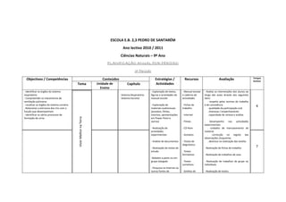  
ESCOLA E.B. 2,3 PEDRO DE SANTARÉM 
Ano lectivo 2010 / 2011 
Ciências Naturais – 9º Ano 
PLANIFICAÇÃO ANUAL POR PERÍODO
3º Período
Conteúdos Objectivos / Competências 
Tema  Unidade de 
Ensino 
Capítulo 
Estratégias / 
Actividades 
Recursos  Avaliação  Tempos 
lectivos 
 
‐ Identificar os órgãos do sistema 
respiratório 
‐ Compreender os mecanismos de 
ventilação pulmonar 
‐ Localizar os órgãos do sistema urinário 
‐ Relacionar a estrutura dos rins com a 
função que desempenham 
‐ Identificar os vários processos de 
formação de urina 
 
 
 
 
 
 
‐ Sistema Respiratório 
‐ Sistema Excretor 
 
 
 
4 
 
 
 
 
 
 
 
 
 
 
 
 
 
Viver Melhor na Terra 
 
 
 
 
 
 
 
 
 
 
 
 
 
 
‐ Exploração de textos, 
figuras e actividades do 
manual escolar 
 
‐ Exploração de 
materiais audiovisuais 
(acetatos, filmes, 
tutoriais, apresentações 
em Power Point e 
outros) 
 
‐ Realização de 
actividades 
experimentais 
 
‐ Análise de documentos 
 
‐ Realização de visitas de 
estudo 
 
‐Debates a pares ou em 
grupo alargado 
 
‐ Pesquisa na Internet ou 
outras fontes de 
‐ Manual escolar 
e caderno de 
actividades 
 
‐ Fichas de 
trabalho 
 
‐ Internet 
 
‐ Filmes 
 
‐ CD‐Rom 
 
‐ Acetatos 
 
‐ Testes de 
diagnóstico 
 
‐ Testes 
formativos 
 
‐ Testes 
sumativos 
 
‐ Grelhas de 
‐ Avaliar as intervenções dos alunos ao 
longo  das  aulas  através  dos  seguintes 
itens: 
     . respeito pelas normas de trabalho 
e de convivência 
     . qualidade da participação oral 
     . interesse / empenhamento 
     . capacidade de síntese e análise 
 
‐  Desempenho  nas  actividades 
experimentais: 
     .  cuidados  de  manuseamento  do 
material 
     .  correcção  no  registo  das 
observações /esquemas 
     . destreza na realização das tarefas 
 
‐ Realização de fichas de trabalho 
 
‐ Realização de trabalhos de casa 
 
‐  Realização  de  trabalhos  de  grupo  ou 
individuais 
 
‐ Realização de testes: 
 
 
 
7 
 