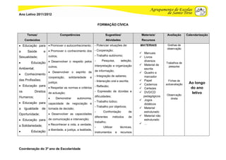 Ano Letivo 2011/2012


                                                                FORMAÇÃO CÍVICA


      Temas/                     Competências                       Sugestões/                  Materiais/       Avaliação      Calendarização
     Conteúdos                                                       Atividades                 Recursos
 Educação para  Promover o autoconhecimento; - Potenciar situações de:                       MATERIAIS         Grelhas de
                                                                                                                 observação
a      Saúde       e  Promover o conhecimento dos - Cooperação;                                Manuais
Sexualidade;          outros;                               - Trabalho autónomo;                Livros
         Educação  Desenvolver o respeito pelos
                                                 -                Pesquisa,        seleção,      diversos
                                                                                                               Trabalhos de
                                                            interpretação e organização         Material de
                      outros;                                                                                     pesquisa
Ambiental;                                                                                       escrita
                       Desenvolver o espírito de           de informação;
                                                                                                Quadro e
    Conhecimento
                      cooperação,     solidariedade    e    - Integração de saberes;             marcador
das Profissões;                                             - Interacção oral e escrita;        Papel            Fichas de
                      justiça;                                                                                                   Ao longo
 Educação para                                                                                 Cadernos       autoavaliação
                                                            - Reflexão;
                       Respeitar as normas e critérios                                         Cartazes                         do ano
os           Direitos de actuação;                          - Expressão de dúvidas e            DVD/CD                            letivo
                                                                                                 pedagógicos    Observação
Humanos;                                                    dificuldades;
                           Demonstrar       autonomia,                                                           direta
                                                                                                Jogos
 Educação para capacidade de negociação e - Trabalho lúdico;                                    didáticos
                                                            - Trabalho por objetivos;           Material
a    Igualdade    de tomada de decisão;
                                                            -      Confrontação          de      estruturado
Oportunidade;          Desenvolver as capacidades
                                                            diferentes        métodos    de     Material não
 Educação para de comunicação e intervenção;                                                    estruturado
                                                            trabalho;
                       Reconhecer a vida, a verdade,                                           …
a Solidariedade;                                            -      Utilizar        técnicas,
                      a liberdade, a justiça, a lealdade,
        Educação                                           instrumentos       e   recursos




Coordenação do 3º ano de Escolaridade
 