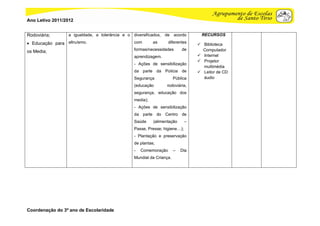 Ano Letivo 2011/2012


Rodoviária;       a igualdade, a tolerância e o diversificados,   de    acordo     RECURSOS

 Educação para altruísmo.                        com       as      diferentes
                                                                                   Biblioteca
os Media;                                         formas/necessidades       de      Computador
                                                  aprendizagem.                    Internet
                                                                                   Projetor
                                                  - Ações de sensibilização
                                                                                    multimédia
                                                  da parte da Polícia de           Leitor de CD
                                                  Segurança             Pública     áudio
                                                  (educação       rodoviária,
                                                  segurança, educação dos
                                                  media);
                                                  - Ações de sensibilização
                                                  da parte do Centro de
                                                  Saúde     (alimentação      –
                                                  Passe, Presse; higiene…);
                                                  - Plantação e preservação
                                                  de plantas;
                                                  -   Comemoração       –   Dia
                                                  Mundial da Criança.




Coordenação do 3º ano de Escolaridade
 
