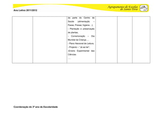 Ano Letivo 2011/2012


                                        da parte do Centro de
                                        Saúde      (alimentação       –
                                        Passe, Presse; higiene…);
                                        - Plantação e preservação
                                        de plantas;
                                        -    Comemoração       –     Dia
                                        Mundial da Criança….
                                        - Plano Nacional de Leitura;
                                        - Projecto – “Já sei ler”;
                                        -Ensino Experimental das
                                        Ciências
                                        ….




Coordenação do 3º ano de Escolaridade
 