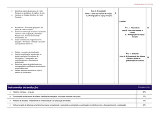 PlanificaçãoAI 15.16 10º ano
 Identificar aspetos da presença da União
Europeia no quotidiano da região e do país.
 Localizar os Estados-Membros da União
Europeia.
 Reconhecer a diversidade geográfica dos
países da União Europeia.
 Analisar a distribuição na União Europeia de
variáveis como: População, Densidade
Populacional, Sectores de atividade
Escolaridade, etc.
 Tomar contacto com programas da UE
dirigidos à Juventude, Formação e ao sector
a que pretende dedicar-se.
 Debater o conceito de globalização.
 Analisar modificações introduzidas no
mundo atual pelas Tecnologias de
Informação e Comunicação, que
contribuíram para o fenómeno da
globalização.
 Identificar aspetos da globalização que
correspondam a modificações socioculturais
na sociedade atual.
 Debater diferentes perspectivas sobre o
sentido da globalização.
Área 2 - A Sociedade
Tema 5 - Uma casa comum: A Europa
5.1 A integração no espaço europeu
6
Cont.M2
Área 2 - A Sociedade
Tema 5 - Uma casa comum: A
Europa
5.1 A integração no espaço
europeu
Área 3 - O Mundo
Tema 4 - A Globalização das Aldeias
7.1 Cultura global ou
globalização das culturas
10
18
Instrumentos de avaliação: Ponderação
 Trabalhos individuais e em grupo. 50%
 Comunicações escritas e orais de trabalhos (trabalhos de investigação, e de projeto individuais e em grupo); 10%
 Relatórios de atividades, nomeadamente de visitas de estudo e de participação em debates; 10%
 Grelhas de registo de atitudes e comportamentos na aula, nomeadamente a assiduidade, a pontualidade e a participação nos trabalhos do dia-a-dia (empenhamento e participação). 30%
 