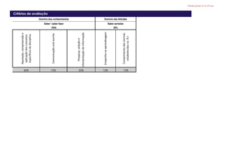 PlanificaçãoAI 15.16 10º ano
Critérios de avaliação
Domínio dos conhecimentos Domínio das Atitudes
Saber / saber fazer Saber ser/estar
70% 30%
Aquisição,compreensãoe
aplicaçãodosconceitos
específicosdadisciplina
Comunicaçãooralescrita
Pesquisa,seleçãoe
interpretaçãodainformação
Empenhonaaprendizagem
Cumprimentodasnormas
estabelecidasnoR.I
40% 10% 20% 15% 15%
 