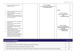 PlanificaçãoAI 15.16 11º ano
 Identificar momentos importantes da
construção europeia.
 Conhecer as principais instituições europeias
e o seu funcionamento.
 Identificar direitos e deveres envolvidos na
cidadania europeia.
 Problematizar formas de organização futura
da UE que contribuam para a sua afirmação
como potência mundial.
 Apreender noções sobre a complexidade do
ato de conhecer.
 Refletir sobre a construção da realidade
pelo senso comum.
 Conhecer alguns contributos das ciências
contemporâneas para novas propostas
gnosiológicas.
 Explicar a atividade científica como forma de
progressiva afirmação da razão
(problemática histórico-epistemológica).
 Conhecer a problemática ética sobre as
práticas científicas e tecnológicas,
nomeadamente o controle dos cidadãos, a
utilização da vida animal na experimentação
científica, a circulação de informação e o
acesso globalizado ao poder tecnológico.
Área 2 - A Sociedade
Tema 5 - Uma casa comum: A Europa
5.2 A cidadania europeia
6
Cont.M4
Área 2 - A Sociedade
Tema 5 - Uma casa comum: A
Europa
5.2 A cidadania europeia
Área 3 - O Mundo
Tema 8 -A Internacionalização da
Economia, do Conhecimento e da
Informação
8.2 Da multiplicidade dos
saberes à Ciência
10
18
Instrumentos de avaliação: Ponderação
 Trabalhos individuais e em grupo. 50%
 Comunicações escritas e orais de trabalhos (trabalhos de investigação, e de projeto individuais e em grupo); 10%
 Relatórios de atividades, nomeadamente de visitas de estudo e de participação em debates; 10%
 Grelhas de registo de atitudes e comportamentos na aula, nomeadamente a assiduidade, a pontualidade e a participação nos trabalhos do dia-a-dia (empenhamento e participação). 30%
 