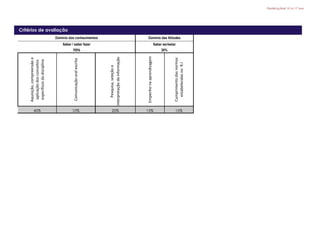 PlanificaçãoAI 15.16 11º ano
Critérios de avaliação
Domínio dos conhecimentos Domínio das Atitudes
Saber / saber fazer Saber ser/estar
70% 30%
Aquisição,compreensãoe
aplicaçãodosconceitos
específicosdadisciplina
Comunicaçãooralescrita
Pesquisa,seleçãoe
interpretaçãodainformação
Empenhonaaprendizagem
Cumprimentodasnormas
estabelecidasnoR.I
40% 10% 20% 15% 15%
 