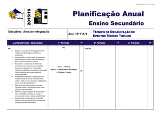 PlanificaçãoAI 15.16 10º ano
22001155//1166
PPllaanniiffiiccaaççããoo AAnnuuaall
EEnnssiinnoo SSeeccuunnddáárriioo
Disciplina: Área de Integração
Ano: 10º 9 A/B
TÉCNICO DE ORGANIZAÇÃO DE
EVENTOS/TÉCNICO TURISMO
Competências Essenciais: 1º Período 39 2º Período 32 3º Período 28
M1
 Discutir o conceito de Pessoa partindo de
referências etimológicas, históricas e
simbólicas.
 Compreender o modo como se estrutura a
personalidade: corpo e herança biológica;
meio, cultura e herança cultural.
 Reconhecer a existência de diferentes
contextos com os quais as comunidades
humanas se deparam: a relatividade
cultural; os padrões de cultura e aculturação
como indutores de comportamentos
comuns/grupais.
 Problematizar algumas características do
Homem como ser social: a interferência
sobre o meio e o seu recíproco; a adaptação
como meio de sobrevivência.
 Relacionar desenvolvimento pessoal e
inserção social: a socialização entre pares
etários e entre gerações.
 Identificar alguns agentes de socialização e
suas estratégias: a família; a escola; a
comunicação social; a moda; a publicidade.
 Compreender a importância da opinião
pública como instrumento de controlo dos
comportamentos individuais.
M1
Área 1 - A Pessoa
Tema 1 - O sujeito lógico-psicológico
1.2 Pessoa e Cultura
20
Cont.M1
 