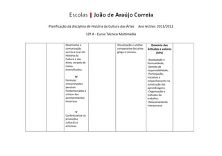 Planificação da disciplina de História da Cultura das Artes         Ano lectivo: 2011/2012

                               12º A - Curso Técnico Multimédia

           Desenvolve a                            Visualização e análise      Domínio das
           comunicação                             comparativa das artes    Atitudes e valores
           escrita e oral em                       grega e romana.                (30%)
           História da
           Cultura e das                                                    -Assiduidade e
           Artes, através de                                                Pontualidade;
           meios                                                            -Sentido de
           diversificados.                                                  responsabilidade;
                                                                            -Participação,
                    IV                                                      iniciativa e
           Formular                                                         empenhamento na
           interpretações                                                   construção das
           pessoais                                                         aprendizagens;
           fundamentadas e                                                  -Organização e
           criticas dos                                                     métodos de
           acontecimentos                                                   trabalho;
           históricos                                                       -Relacionamento
                                                                            interpessoal.

                    V
           Contextualizar as
           produções
           culturais e
           artísticas.
 