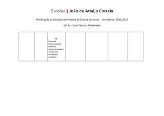 Planificação da disciplina de História da Cultura das Artes   Ano lectivo: 2011/2012

                         12º A - Curso Técnico Multimédia



                    VI
           Formular
           interpretações
           pessoais
           fundamentadas e
           criticas das
           produções
           artísticas
 