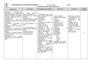 EsEscola Básica 2.3 de Pedro de Santarém Ano Lectivo: 2010/2011 6º Ano
Planificação Anual de Ciências da Natureza
Objectivos Conteúdos Estratégias/Actividades Recursos Avaliação
Aulas
Previstas
II
 Reconhecer a influência da
publicidade e da comunicação
social nos hábitos de consumo e na
tomada de decisões que tenham
em conta a defesa da saúde e a
qualidade de vida.
 Compreender o papel de
consumidor informado na escolha
de alimentos.
 Reconhecer a morfologia do
sistema digestivo e
relacionamento com o fenómeno
da digestão.
 Compreender a importância da
manutenção da saúde do sistema
digestivo.
 Relacionar o sistema digestivo
de alguns animais com o seu
regime alimentar.
 Manifestar uma atitude
responsável face à conservação da
saúde.
O sistema digestivo
humano e a digestão
Constituição do sistema
digestivo
Transformação dos
alimentos no tubo digestivo
O destino dos nutrientes
O sistema digestivo e a
saúde
O sistema digestivo e o
regime alimentar de alguns
animais
Animais carnívoros
Animais granívoros
Animais herbívoros
 Sensibilização dos alunos
para a função a realizar pelo
sistema digestivo.
 Exploração de
textos/imagens.
 Filmes.
 Utilização de modelos do
corpo humano.
 Mapas educativos.
 Quadro interactivo.
 Discussão sobre as
transformações físicas e
químicas que ocorrem ao
longo do tubo digestivo.
 Discussão sobre os
cuidados que se devem ter
para o bom funcionamento
do sistema digestivo.
 Realização de actividades
experimentais.
 Diálogo sobre os regimes
alimentares de alguns
animais (herbívoros
ruminantes, granívoros e
carnívoros).
 Exploração de imagens e
colheita de dados para
relacionar as características
dos órgãos digestivos com o
regime alimentar.
 Manual adoptado
 Caderno de actividades
 Livros
 Fotografias
 Acetatos
 Modelo do tronco
 Mapas educativos
 Quadro interactivo
 Internet
 Plataforma de
aprendizagem
 Webquest
 Actividades
experimentais
 Alimentos:
- Pão
- Batata
- Cenoura
- Maçã
 Reagente: água iodada
 Material de laboratório
Observação e registo
da participação, do
desempenho e dos
conhecimentos dos
alunos.
Trabalho de casa.
Trabalhos de grupo
Fichas de trabalho
Fichas de avaliação
formativa
Fichas de avaliação
sumativa
Auto-avaliação
7
 