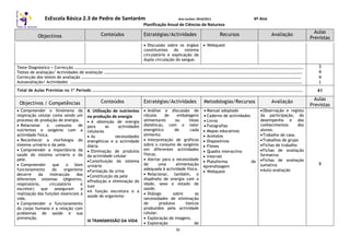 EsEscola Básica 2.3 de Pedro de Santarém Ano Lectivo: 2010/2011 6º Ano
Planificação Anual de Ciências da Natureza
Objectivos Conteúdos Estratégias/Actividades Recursos Avaliação
Aulas
Previstas
IV
 Discussão sobre os órgãos
constituintes do sistema
circulatório e explicação da
dupla circulação do sangue.
 Webquest
Teste Diagnóstico + Correcção ………………………………………………………………………………………………………………………………………………………………………………………………………
Testes de avaliação/ Actividades de avaliação ……………………………………………………………………………………………………………………………………………………………………………
Correcção dos testes de avaliação ………………………………………………………………………………………………………………………………………………………………………………………………
Autoavaliação/ Actividades …………………………………………………………………………………………………………………………………………………………………………………………………………
3
4
4
1
Total de Aulas Previstas no 1º Período ……………………………………………………………………………………………………………………………………………………………………………………… 41
Objectivos / Competências Conteúdos Estratégias/Actividades Metodologias/Recursos Avaliação
Aulas
Previstas
 Compreender o fenómeno da
respiração celular como sendo um
processo de produção de energia.
 Relacionar o consumo de
nutrientes e oxigénio com a
actividade física.
 Reconhecer a morfologia do
sistema urinário e da pele.
 Compreender a importância da
saúde do sistema urinário e da
pele.
 Compreender que o bom
funcionamento do organismo
decorre da interacção dos
diferentes sistemas (digestivo,
respiratório, circulatório e
excretor) que asseguram a
realização das funções essenciais à
vida.
 Compreender o funcionamento
do corpo humano e a relação com
problemas de saúde e sua
prevenção.
4. Utilização de nutrientes
na produção de energia
 A obtenção de energia
para as actividades
celulares
 As necessidades
energéticas e a actividade
diária
 Eliminação de produtos
da actividade celular
Constituição do sistema
urinário
Formação da urina
Constituição da pele
Produção e eliminação do
suor
A função excretora e a
saúde do organismo
III TRANSMISSÃO DA VIDA
 Análise e discussão de
rótulos de embalagens
alimentares ou listas
dietéticas, com o valor
energético de cada
alimento.
 Interpretação de gráficos
sobre o consumo de oxigénio
em diferentes actividades
físicas.
 Alertar para a necessidade
de uma alimentação
adequada à actividade física.
 Relacionar, também, o
dispêndio de energia com a
idade, sexo e estado de
saúde.
 Diálogo sobre as
necessidades de eliminação
de produtos tóxicos
produzidos pela actividade
celular.
 Exploração de imagens.
 Exploração de
 Manual adoptado
 Caderno de actividades
 Livros
 Fotografias
 Mapas educativos
 Acetatos
 Diapositivos
 Filmes
 Quadro interactivo
 Internet
 Plataforma de
Aprendizagem
 Webquest
Observação e registo
da participação, do
desempenho e dos
conhecimentos dos
alunos.
Trabalho de casa.
Trabalhos de grupo
Fichas de trabalho
Fichas de avaliação
formativa
Fichas de avaliação
sumativa
Auto-avaliação
9
 