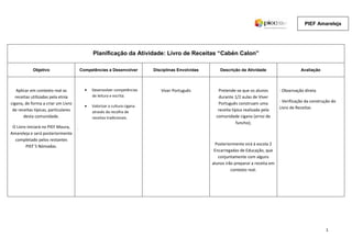 PIEF Amareleja




                                               Planificação da Atividade: Livro de Receitas “Cabén Calon”

            Objetivo                     Competências a Desenvolver         Disciplinas Envolvidas       Descrição da Atividade                     Avaliação



    Aplicar em contexto real as            •   Desenvolver competências        Viver Português          Pretende-se que os alunos        - Observação direta
   receitas utilizadas pela etnia              de leitura e escrita.                                    durante 1/2 aulas de Viver
cigana, de forma a criar um Livro                                                                       Português construam uma          - Verificação da construção do
                                           •   Valorizar a cultura cigana                                                                Livro de Receitas
 de receitas típicas, particulares             através da recolha de                                    receita típica realizada pela
        desta comunidade.                      receitas tradicionais.                                  comunidade cigana (arroz de
                                                                                                                  funcho);
 O Livro iniciará no PIEF Moura,     .
Amareleja e será posteriormente
  completado pelos restantes
                                                                                                       Posteriormente virá à escola 2
        PIEF´S Nómadas.
                                                                                                      Encarregadas de Educação, que
                                                                                                        conjuntamente com alguns
                                                                                                     alunos irão preparar a receita em
                                                                                                               contexto real.




                                                                                                                                                                 1
 