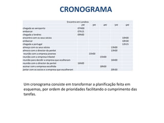 CRONOGRAMA
                                         Encontro em Londres
                                                      2ªF        3ªF     4ªF     5ªF     6ªF
chegada ao aeroporto                               07H00
embarcar                                           07h15
chegada a londres                                  09h00
encontro com os seus sócios                                                            10h00
embarcar                                                                               10h30
chegada a portugal                                                                     12h15
almoço com os seus sócios                                                      13h00
almoco com o director da penlot                                                13h00
 reunião com a empresa jovenex                                 15h00
reunião com a empresa tribotel                                         15h00
reunião para decidir a empresa que ecolheram                                   16h00
reunião com o director da penlot                  16h00
assinar com a empresa escolhida                                        18h00
jantar com os socios e a empresa que escolheram                                20h30




Um cronograma consiste em transformar a planificação feita em
esquemas, por ordem de prioridades facilitando o cumprimento das
tarefas.
 