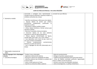Jardim de Infância de Pedrosas - Ano Letivo 2013/2014
recorrendo a contagem e/ou representando a
situação através de desenhos, esquemas simples ou
símbolos conhecidos das crianças

carnaval nas suas infâncias.

 Geometria e medida

- Identificar semelhanças e diferenças entre objetos
- Agrupar objetos de acordo com critérios
previamente
estabelecidos,
justificando
as
respetivas escolhas
- Reconhecer e explicar padrões simples
- Utilizar objetos familiares e formas comuns para
reproduzir padrões
- Descrever as posições relativas de objetos
- Descrever objetos do seu meio ambiente
utilizando os nomes de figuras geométricas
- Efetuar algumas transformações de figuras,
usando ações como rodar, virar, vincar, dobrar,…
- Usar expressões como maior do que, menor do
que, para comparar quantidades
Ordenar
temporalmente
acontecimentos
familiares ou partes de histórias.
- Usar a linguagem do dia-a-dia relacionada com o
tempo
 Organização e tratamento de
dados
Área da Linguagem Oral e Abordagem
à Escrita
 Consciência fonológica

- Produzir rimas e aliterações
- Segmentar silabicamente palavras
- Reconstruir palavras por agregação de sílabas
- Identificar palavras que começam ou acabam com
a mesma sílaba
- Isolar e contar palavras em frases
- Suprime ou acrescenta sílabas a palavras

- Relato de acontecimentos
- Diálogos em grande e pequeno grupo
- Trabalho de grupo/Individual/a pares (por grupo etário)
- Fichas de trabalho orientadas: grafismos; segmentação
frásica e silábica; escrita de palavras;
- Escrever o seu nome nas produções individuais
- Leitura de pictogramas: «o palhaço chitotinhas»;

 