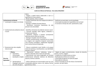 Jardim de Infância de Pedrosas - Ano Letivo 2013/2014

Conhecimento do Mundo
 Localização no espaço e no tempo

tópico
- Alargar o capital lexical, explorando o som e o
significado de novas palavras
- Recitar poemas, rimas e canções
- Localizar elementos dos seus espaços de vivência e - Desfile de carnaval pelas ruas da localidade;
movimento
- Construção do projeto de roupa/disfarce de carnaval
- Distinguir unidades de tempo básicas
- O carnaval no tempo dos avós: questionário a avós
- Reconhecer momentos importantes de vida
pessoal e da comunidade

 Conhecimento do ambiente natural
e social

- Identificar elementos do ambiente natural e social
- Formular questões sobre lugares, ambientes e
contexto que observa
- Identificar, designar e localizar corretamente
diferentes partes externas do corpo
- Distinguir situações reais de ficcionais
- Ordenar acontecimentos, momentos de um relato
ou imagens com sequência temporal construindo
uma narrativa cronológica, mobilizando linguagem
oral e outras formas de expressão.

 Dinamismo das inter-relações
natural-social

- Situa-se socialmente numa família e em grupos
sociais de pertença, reconhecendo a sua identidade
pessoal e cultural.
- Representar vivências individuais, temas e
histórias utilizando vários meios de expressão.
- Experimentar criar cenas imaginadas, em formato
tridimensional utilizando materiais de diferentes
texturas, formas e volumes.

Plástica
 Expressão e
comunicação
(produção e criação)
Área das
Expressões

 Apropriação da
linguagem elementar
das artes (fruição e

- Utilizar elementos da comunicação visual nas suas
composições plásticas, como a cor, textura, formas
geométricas, linhas.

- Registo de alguns acontecimentos, através de desenho,
pintura, recorte, colagem.
- Criação de um mobile alusivo ao tema.
- Realização dos disfarces de carnaval.
- Construção de legumes em pasta de papel.
- Decoração de máscaras.
- Pintura orientada ao som da música «Carnaval dos
animais», de Saint-Saëns.

 