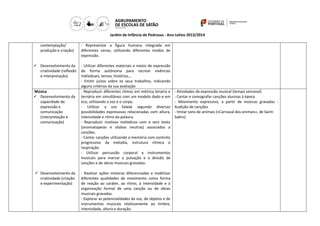 Jardim de Infância de Pedrosas - Ano Letivo 2013/2014
contemplação/
produção e criação)

 Desenvolvimento da
criatividade (reflexão
e interpretação)

Música
 Desenvolvimento da
capacidade de
expressão e
comunicação
(interpretação e
comunicação)

 Desenvolvimento da
criatividade (criação
e experimentação)

- Representar a figura humana integrada em
diferentes cenas, utilizando diferentes modos de
expressão.
- Utilizar diferentes materiais e meios de expressão
de forma autónoma para recrear vivências
individuais, temas, histórias,…
- Emitir juízos sobre os seus trabalhos, indicando
alguns critérios da sua avaliação
- Reproduzir diferentes ritmos em métrica binária e
ternária em simultâneo com um modelo dado e em
eco, utilizando a voz e o corpo.
- Utilizar a voz falada segundo diversas
possibilidades expressivas relacionadas com altura,
intensidade e ritmo da palavra.
- Reproduzir motivos melódicos com e sem texto
(onomatopeias e sílabas neutras) associados a
canções.
- Cantar canções utilizando a memória com controlo
progressivo da melodia, estrutura rítmica e
respiração.
- Utilizar percussão corporal e instrumentos
musicais para marcar a pulsação e a divisão de
canções e de obras musicais gravadas.
- Realizar ações motoras diferenciadas e mobilizar
diferentes qualidades de movimento como forma
de reação ao caráter, ao ritmo, à intensidade e à
organização formal de uma canção ou de obras
musicais gravadas.
- Explorar as potencialidades da voz, de objetos e de
instrumentos musicais relativamente ao timbre,
intensidade, altura e duração.

- Atividades de expressão musical (tempo semanal)
- Cantar e coreografar canções alusivas à época
- Movimento expressivo, a partir de músicas gravadas Audição de canções
- Imitar sons de animais («Carnaval dos animais», de SaintSaëns)

 