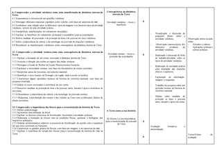 6. Compreender a atividade vulcânica como uma manifestação da dinâmica interna da
Terra
6.1 Esquematizar a estrutura de um aparelho vulcânico.
6.2 Distinguir diferentes materiais expelidos pelos vulcões, com base em amostras de mão.
6.3 Estabelecer uma relação entre os diferentes tipos demagmas e os diversos tipos deatividade
vulcânica, através de uma atividade prática.
6.4 Exemplificar manifestações de vulcanismo secundário.
6.5 Explicar os benefícios do vulcanismo (principal e secundário) para as populações.
6.6 Referir medidas de prevenção e de proteção de bens e de pessoas do risco vulcânico.
6.7 Inferir a importância da ciência e da tecnologia na previsão de erupções vulcânicas.
6.8 Reconhecer as manifestações vulcânicas como consequência da dinâmica interna da Terra.
11. Compreender a atividade sísmica como uma consequência da dinâmica interna da
Terra
11.1 Explicar a formação de um sismo, associado à dinâmica interna da Terra.
11.2 Associar a vibração das rochas ao registo das ondas sísmicas.
11.3 Distinguir a Escala de Richter da Escala Macrossísmica Europeia.
11.4 Explicitar a intensidade sísmica, com base em documentos de sismos ocorridos.
11.5 Interpretar cartas de isossistas, em contexto nacional.
11.6 Identificar o risco sísmico de Portugal e da região onde a escola se localiza.
11.7 Caracterizar alguns episódios sísmicos da história do território nacional, com base em
pesquisa orientada.
11.8 Indicar os riscos associados à ocorrência de um sismo.
11.9 Descrever medidas de proteção de bens e de pessoas, antes, durante e após a ocorrência de
um sismo.
11.10 Reconhecer a importância da ciência e da tecnologia na previsão sísmica.
11.11 Relacionar a distribuição dos sismos e dos vulcões na Terra com os diferentes limites de
placas tectónicas.
13. Compreender a importância dos fósseis para a reconstituição da história da Terra
13.1 Definir paleontologia.
13.2 Apresentar uma definição de fóssil.
13.3 Explicar os diversos processos de fossilização, recorrendo a atividades práticas.
13.4 Relacionar a formação de fósseis com as condições físicas, químicas e biológicas dos
respetivos ambientes.
13.5 Ordenar acontecimentos relativos a processos de fossilização, de acordo com a sequência
em que estes ocorreram na Natureza.
13.6 Caracterizar os grandes grupos de fósseis, com base em imagens e em amostras de mão.
13.7 Explicar o contributo do estudo dos fósseis para a reconstituição da história da vida na
Terra.
Consequências da dinâmica
interna da Terra
Atividade vulcânica – riscos e
benefícios
Atividade sísmica – riscos e
proteção das populações
A Terra conta a sua história
Os fósseis e a sua importância
para a reconstituição do passado
da Terra
6
6
9
6
- Visualização e discussão de
pequenos filmes sobre a
atividade vulcânica.
- Observação macroscópica dos
diferentes produtos da
atividade vulcânica.
- Realização e discussão de ficha
de trabalho/atividade sobre os
tipos de atividade vulcânica.
- Realização de atividade prática
para simulação das erupções
efusiva e explosiva.
- Exploração de informação,
imagens e esquemas.
- Trabalho de pesquisa sobre um
episódio sísmico da história do
território nacional.
- Debate sobre medidas de
proteção se bens e pessoas
antes, durante e após um sismo.
Avaliação formativa e
autoavaliação.
Observação direta na aula
sobre:
- Atitudes e valores;
- Aplicações práticas e
teórico-práticas.
Testes/Fichas de
avaliação.
 