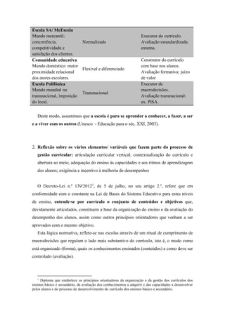 Escola SA/ McEscola
Mundo mercantil:
concorrência,
competitividade e
satisfação dos clientes.
Normalizado
Executor do currículo.
Avaliação estandardizada:
externa.
Comunidade educativa
Mundo doméstico: maior
proximidade relacional
dos atores escolares.
Flexível e diferenciado
Construtor do currículo
com base nos alunos.
Avaliação formativa: juízo
de valor
Escola Polifónica
Mundo mundial ou
transnacional, imposição
do local.
Transnacional
Executor de
macrodecisões.
Avaliação transnacional:
ex. PISA.
Deste modo, assumimos que a escola é para se aprender a conhecer, a fazer, a ser
e a viver com os outros (Unesco - Educação para o séc. XXI, 2003).
2. Reflexão sobre os vários elementos/ variáveis que fazem parte do processo de
gestão curricular: articulação curricular vertical; contextualização do currículo e
abertura ao meio; adequação do ensino às capacidades e aos ritmos de aprendizagem
dos alunos; exigência e incentivo à melhoria de desempenhos
O Decreto-Lei n.º 139/20121
, de 5 de julho, no seu artigo 2.º, refere que em
conformidade com o constante na Lei de Bases do Sistema Educativo para estes níveis
de ensino, entende-se por currículo o conjunto de conteúdos e objetivos que,
devidamente articulados, constituem a base da organização do ensino e da avaliação do
desempenho dos alunos, assim como outros princípios orientadores que venham a ser
aprovados com o mesmo objetivo.
Esta lógica normativa, reflete-se nas escolas através de um ritual de cumprimento de
macrodecisões que regulam o lado mais substantivo do currículo, isto é, o modo como
está organizado (forma), quais os conhecimentos ensinados (conteúdos) e como deve ser
controlado (avaliação).
1
Diploma que estabelece os princípios orientadores da organização e da gestão dos currículos dos
ensinos básico e secundário, da avaliação dos conhecimentos a adquirir e das capacidades a desenvolver
pelos alunos e do processo de desenvolvimento do currículo dos ensinos básico e secundário.
 