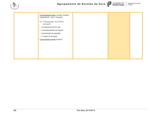 Ag r u p a m e n t o d e E s c o l a s d a G u i a
M2 Ano letivo 2014/2015
Construçãodeconceitos: condado; fronteira*;
independência*; reino*; monarquia.
4.2. O alargamento do território
português
• A conquista da linha do Tejo
• A conquista definitiva do Algarve
• A participação da população
• O Tratado de Alcanises
Construçãodeconceitos: território*.
 
