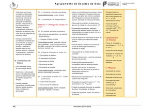 Ag r u p a m e n t o d e E s c o l a s d a G u i a
M2 Ano letivo 2014/2015
• Caracteriza os principais
contrastes na distribuição
espacial das actividades
económicas e formas de
organização do espaço
português em diferentes
períodos, relacionando-os
com factoresfísicos e
humanos, utilizando
correctamente vocabulário
específico da disciplina, bem
como técnicas adequadas de
expressão gráfica.
• Distingue características
concretas de sociedades que
se constituíram no espaço
português em diferentes
períodos e estabelece
relações entre os seus
diversos domínios, utilizando
correctamente o vocabulário
específico da disciplina.
III. Comunicação em
História
• Utiliza diferentes formas
de comunicação escrita.
• Desenvolve a comunicação
oral em narrações/descrições,
pequenas apresentações orais
de trabalhos e pequenos
debates.
• Constrói materiais
iconográficos, plantas/mapas,
gráficos, tabelas, quadros,
frisos cronológicos e
genealogias.
2.3. A resistência à invasão castelhana
Construçãodeconceitos: cortes; dinastia.
2.4. A consolidação da independência
Subtema 3 – Portugal nos séculos XV
e XVI
3.1. A Expansão marítima portuguesa
• De Portugal às ilhas atlânticas e ao cabo da
Boa Esperança
• A chegada à Índia e ao Brasil
Construçãodeconceitos: expansão marítima*;
rota; arquipélago*; vento; correntemarítima;
astrolábio; quadrante; carta náutica; caravela;
meridiano; paralelo; nau.
3.2. O Império Português no século XVI
• O arquipélago da Madeira
• O arquipélago dos Açores
• Os territórios em África
• Os territórios na Ásia
• Os territórios na América
Construçãodeconceitos: colonização; etnia;
escravo; missionação; especiaria.
3.3. A vida urbana no século XVI – Lisboa
quinhentista
• O crescimento da cidade
• O luxo na corte de D. Manuel
Construçãodeconceitos: planta*; migração;
emigração; imigração; monopólio.
• Leitura e comentários de documentos e textos
relativos à Expansão Portuguesa (relatos de
viagens, descrições dos primeiros contactos
dos Portugueses com povos de diferentes
culturas, descrição da Lisboa quinhentista).
• Observação e comentário de desenhos ou
gravuras da cidade de Lisboa no século XVI.
• Dramatização de episódios relativos a
aspectos das grandes viagens marítimas, à
vidaquotidiana na Lisboa do século XVI ou à
Guerra da Restauração.
• Visita de estudo a um monumento do século XV
ou a um museu com testemunhos deste
período.
• Visita de estudo a fortalezas do período da
Guerra da Restauração existentes na
localidade ou região.
• Organização de um ficheiro temático de
conceitos.
• Diálogo professor/aluno a partir da exploração
de vários documentos.
• Análise de documentos escritos e
iconográficos sobre os temas em estudo.
• Recolha, pelos alunos, de elementos
relacionados com episódios do período da
Restauração ocorridos na
localidade/região.
• Resolução de Guias de Estudo n.os
8 a 12 do
Caderno das Perguntas.
• Realização dos Jogos Educativos n.os
17 a
25 do Caderno das Perguntas.
• Trabalho de pares de resolução de questões
da rubrica “Actividades” do Manual.
• Análise dos esquemas visuais “Em resumo…”
do Manual.
– Gravação da leitura
expressiva dos excertos
dos livros propostos nos
2.º, 3.º, 4.º e 5.º
“Momentos de Leitura”
– “Guias de Leitura”
referentes aos livros
propostos nos 2.º, 3.º, 4.º
e 5.º “Momentos de
Leitura”
• Apontamentos
de Didáctica
– Fichas de Avaliação e
Aprendizagem n.os
6, 7, 8,
9, 10 e 11
– Fichas de Auto-Avaliação
– Propostas de Projecto de
Trabalho n.os
5, 6, 7 e
8
– Património como recurso
educativo
• e-Manual
– Visualização de vídeos
– Exploração de músicas
– Realização de exercícios
– Exploração de textos
“Sabias que” e
“Curiosidades”
– Observação e exploração
de “animações”
– Visualização de
transparências
 