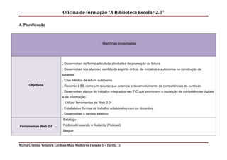 Oficina de formação “A Biblioteca Escolar 2.0”

4. Planificação



                                                        Histórias inventadas




                            . Desenvolver de forma articulada atividades de promoção da leitura.
                            . Desenvolver nos alunos o sentido de espírito crítico, de iniciativa e autonomia na construção de
                            saberes.
                            . Criar hábitos de leitura autónoma.
      Objetivos             . Recorrer à BE como um recurso que potencie o desenvolvimento de competências do currículo.
                            . Desenvolver planos de trabalho integrados nas TIC que promovam a aquisição de competências digitais
                            e de informação.
                             . Utilizar ferramentas da Web 2.0.
                            . Estabelecer formas de trabalho colaborativo com os docentes.
                            . Desenvolver o sentido estético.
                             Batalugu

Ferramentas Web 2.0          Podomatic usando o Audacity (Podcast)
                             Blogue



Marta Cristina Teixeira Cardoso Maia Medeiros (Sessão 5 – Tarefa 1)
 