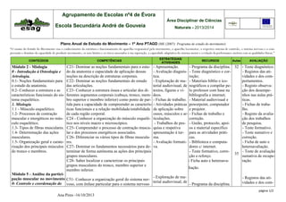 Agrupamento de Escolas nº4 de Évora
Área Disciplinar de Ciências

Escola Secundária André de Gouveia

Naturais - 2013/2014

Plano Anual de Estudo do Movimento – 1º Ano PTAGD (ME (2007): Programa de estudo do movimento)
“O ensino do Estudo do Movimento visa o conhecimento da estrutura e funcionamento do aparelho responsável pelo movimento, o aparelho locomotor, o respetivo sistema de controlo, o sistema nervoso e a compreensão e domínio da capacidade de produzir movimento, os seus limites e os riscos associados à sua superação, a capacidade adaptativa do sistema motor e a relação da performance motora com as qualidades físicas.”
CONTEÚDOS

COMPETÊNCIAS

Módulo 2 - Miologia
0 - Introdução à Osteologia e
Artrologia.
0.1- Noções fundamentais para
o estudo da anatomia.
0.2- Conhecer a estrutura e as
características funcionais do sistema esquelético.
1. Miologia
1.1 - Músculo esquelético.
1.2- Processos de contração
muscular e energéticos no músculo esquelético.
1.3- Tipos de fibras musculares.
1.4- Determinação das ações
musculares.
1.5- Organização geral e caraterização dos principais músculos
do tronco e membros.

ESTRATÉGIAS/
ATIVIDADES

RECURSOS

Aulas

AVALIAÇÃO

C21- Dominar as noções fundamentais para o estu- - Apresentação.
- Programa da disciplina. 32 - Teste diagnóstico.
do da anatomia e capacidade de aplicação dessas
- Avaliação diagnós- - Teste diagnóstico e cor- Registos das atinoções na descrição de estruturas corporais.
tica.
reção;
vidades e dos comC22- Dominar as noções fundamentais do estudo
- Exploração de ma- - Materiais biblio e icoportamentos.
das articulações.
terial audiovisual, de nográficos a compilar pe- Registo observaC23- Conhecer a estrutura óssea e articular dos di- textos, figuras e ví- lo professor com base na
ção dos desempeferentes segmentos corporais (cabeça, tronco, mem- deos.
bibliografia e internet;
nhos nas aulas prábro superior e membro inferior) como ponto de par- - Fichas de trabalho. - Material audiovisual e
ticas.
tida para a capacidade de compreender as caracterís- - Atividades práticas powerpoint, computador
- Fichas de trabaticas funcionais e a relação mobilidade/estabilidade de aplicação sobre e projetor.
lho.
de cada região corporal.
ossos, músculos e ar- - Fichas de trabalho e
- Registo da avaliaC24 - Conhecer a organização do músculo esquelé- ticulações.
correção.
ção dos trabalhos
tico nos níveis macro e microscópico.
- Trabalhos de pes- - Guião, protocolo, apoide pesquisa.
C25- Compreender o processo de contração muscu- quisa e respetiva
os e material específico
- Teste formativo.
lar e dos processos energéticos associados.
apresentação à tur- para as atividades práti- Teste sumativo e
C26- Diferenciar os vários tipos de fibras muscula- ma.
cas.
correção.
res.
- Avaliação formati- - Biblioteca e computa- Ficha de auto e
C27- Dominar os fundamentos necessários para de- va.
dores c/ internet.
heteroavaliação.
terminar de forma autónoma as ações dos principais
- Teste formativo, corre- Teste de avaliação
35
grupos musculares.
ção e reforço.
sumativa de recupeC28- Saber localizar e caracterizar os principais
ração.
- Ficha auto e heteroavagrupos musculares do tronco, membro superior e
liação.
membro inferior.

Módulo 5 - Análise da participação muscular no movimento C51- Conhecer a organização geral do sistema ner- - Exploração de ma0- Controlo e coordenação do voso, com ênfase particular para o sistema nervoso terial audiovisual, de - Programa da disciplina.

- Registos das atividades e dos compágina 1/2

Ana Pires -16/10/2013

 