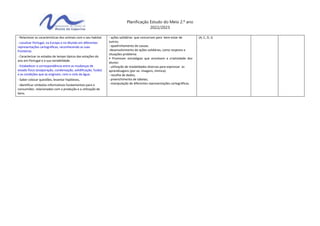 Planificação Estudo do Meio 2.º ano
2022/2023
- Relacionar as características dos animais com o seu habitat.
- Localizar Portugal, na Europa e no Mundo em diferentes
representações cartográficas, reconhecendo as suas
fronteiras.
- Caracterizar os estados de tempo típicos das estações do
ano em Portugal e a sua variabilidade.
- Estabelecer a correspondência entre as mudanças de
estado físico (evaporação, condensação, solidificação, fusão)
e as condições que as originam, com o ciclo da água.
- Saber colocar questões, levantar hipóteses,
- Identificar símbolos informativos fundamentais para o
consumidor, relacionados com a produção e a utilização de
bens.
- ações solidárias que concorram para bem-estar de
outros;
- apadrinhamento de causas.
-desenvolvimento de ações solidárias, como resposta a
situações-problema.
• Promover estratégias que envolvam a criatividade dos
alunos:
- utilização de modalidades diversas para expressar as
aprendizagens (por ex. imagens, mímica).
- recolha de dados;
- preenchimento de tabelas;
- manipulação de diferentes representações cartográficas.
(A, C, D, J)
 