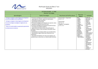 Planificação Estudo do Meio 2.º ano
2022/2023
ESTUDO DO MEIO 2.º ANO
Domínio Tecnologia
Aprendizagens Ações/ Estratégias Descritores do Perfil do Aluno
Recursos
Digitais
Avaliação
- Distinguir vantagens e desvantagens da utilização de
recursos tecnológicos do seu quotidiano.
- Distinguir vantagens e desvantagens da utilização de
recursos tecnológicos (analógicos e digitais) do seu
quotidiano.
- Prever as transformações causadas pelo aquecimento
e arrefecimento de materiais.
• Promover estratégias que envolvam por parte do aluno:
- organização de sumários, registos de observações;
- promoção de estudo autónomo;
- apresentação da informação.
• Promover estratégias que impliquem por parte do aluno:
- exposição de diferentes pontos de vista.
• Promover estratégias que envolvam por parte do aluno:
- formulação de questões-problema;
- registo seletivo de ideias prévias, da planificação de
atividades a realizar e das conclusões construídas a partir
dos dados;
-confrontação de resultados obtidos com previsões feitas;
- identificação de alguns fatores que influenciam uma
experiência;
- formulação de hipóteses com vista a dar resposta a um
problema que se coloca face a um determinado fenómeno.
Sistematizador / Organizador
(A, B, C, I, J)
Questionador
(A, F, G, I, J)
Indagador / Investigador
(C, D, F, H, I)
Word
Google
Edmodo
Padlet
Genially
Canva
Thinglink
Google forms
Flipgrid
Calameo
Neardpol
Quizziz
Wordwall
Fotografias
(ferramenta
integrada no
próprio
computador)
Khan academy
Grelhas de
observação para
diferentes
registos
•Listas de
verificação
•Exposições
orais
•Comentário
crítico
•Relatório de
uma atividade
•Registo de
vídeos
•Organização de
uma exposição
coletiva de
trabalhos
•Portefólios
•Trabalhos
realizados por
iniciativa do
aluno
•Questionário
oral/escrito
•Questões de
aula
•Testes
•Grelhas de
avaliação
 