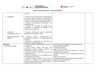 Jardim de Infância de Pedrosas - Ano Letivo 2013/2014
colocam.
 Cooperação

- Contribuir para o funcionamento e aprendizagem
do grupo, fazendo propostas, colaborando na
procura de soluções, partilhando ideias, perspetivas
e saberes e reconhecendo o contributo dos outros.
- Participar na planificação de atividades e de
projetos coletivos
- Colaborar em atividades de grande grupo,
cooperando no desenrolar da atividade e na
elaboração do produto final

 Convivência
democrática/Cidadania

- Aceitar as decisões por consenso maioritário,
contribuindo com sugestões válidas

 Solidariedade/Respeito
diferença

pela - Manifestar atitudes e comportamentos de
conservação da natureza e de respeito pelo meio
ambiente
- Reconhecer a diversidade de características e
hábitos de outras pessoas e grupos
- Classificar objetos, fazendo escolhas e explicar as
suas decisões
- Contar quantos objetos têm uma dada
propriedade, utilizando gravuras, desenhos ou
números para mostrar os resultados
- Enumerar os números e utilizar os seus nomes em
contextos familiares
- Contar com correção até 3, 5 e 10 objetos do diaa-dia (segundo a faixa etária)
- Resolver problemas simples do seu dia-a-dia
recorrendo a contagem e/ou representando a
situação através de desenhos, esquemas simples ou
símbolos conhecidos das crianças

Matemática
 Números e operações

- Trabalho de grupo/Individual/a pares (por grupo etário)
-Fichas de trabalho orientadas
- Construção de mobiles
- Jogos de mesa e de tapete
- Rotinas (mapa de presenças; formação do comboio;
distribuição do leite escolar…)
- Reconto de histórias (ordenar temporalmente partes de
histórias)
- Ordenar ciclo do azeite
- Contagem diária das presenças e faltas e comparação dos
dados com outros dias da semana
- Opostos (quente/frio…)

 