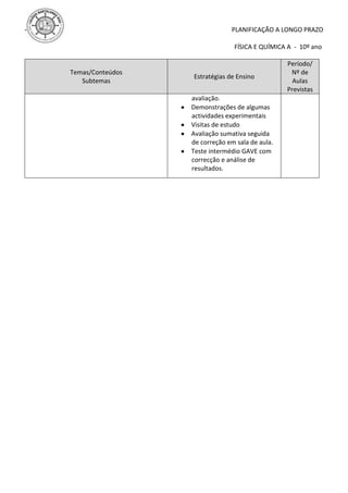 --                                  PLANIFICAÇÃO A LONGO PRAZO

                                     FÍSICA E QUÍMICA A - 10º ano

                                                      Período/
     Temas/Conteúdos                                   Nº de
                       Estratégias de Ensino
        Subtemas                                        Aulas
                                                      Previstas
                       avaliação.
                       Demonstrações de algumas
                       actividades experimentais
                       Visitas de estudo
                       Avaliação sumativa seguida
                       de correção em sala de aula.
                       Teste intermédio GAVE com
                       correcção e análise de
                       resultados.
 