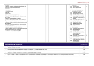 Planificação MC 15.16 10º ano
instituição
_ Classificar empresa, organização ou instituição de
acordo com os seguintes parâmetros:
_ Dimensão
_ Propriedade
_ Ramo de atividade
_ Mercado
_ Público-alvo
_ Distinguir patrocinador e cliente
_ Descrever os princípios básicos de relacionamento
com o cliente
_ Explicar o comportamento do cliente
_ Avaliar e utilizar o feedback dos clientes de forma
eficaz
_ Identificar os patrocinadores que se adequam a cada
tipo de evento
_ Descrever os princípios básicos de relacionamento
com os patrocinadores
_ Identificar os vários níveis de patrocínio
_ Aplicar a imagem de marca / identidade corporativa
na conceção, e comunicação de eventos
_ Analisar um manual de norma gráfica
corporativa
4.1. Norma gráfica
4.2. Regras de utilização
5. A Empresa, Organização ou
Instituição como clientes
5.1. Análise aos clientes
5.2. Identificação dos clientes
5.3. Identificação das estratégias
de abordagem aos clientes
5.4. Sistema de atuação sobre os
clientes
5.5. Seleção dos clientes atuais e
potenciais a abordar
5.6. Requisitos do cliente
5.7. Relação com o cliente
5.8. Serviço prestado
6. Patrocinadores
6.1. Análise aos patrocinadores
6.2. Identificação dos
patrocinadores
6.3. Identificação das estratégias
de abordagem aos
patrocinadores
6.4. Sistema de atuação sobre os
patrocinadores
6.5. Seleção dos patrocinadores
atuais e potenciais a abordar
6.6. Relação com os
patrocinadores
3
10
10
Instrumentos de avaliação: Ponderação
 Trabalhos individuais e em grupo. 50%
 Comunicações escritas e orais de trabalhos (trabalhos de investigação, e de projeto individuais e em grupo); 10%
 Relatórios de atividades, nomeadamente de visitas de estudo e de participação em debates; 10%
 Grelhas de registo de atitudes e comportamentos na aula, nomeadamente a assiduidade, a pontualidade e a participação nos trabalhos do dia-a-dia (empenhamento e participação). 30%
 