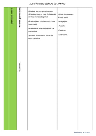 - Formas geométricas;

- Realizar percursos que integrem
várias destrezas ao nível destrezas ao

- Jogos de regras em

nível da motricidade global;

grande grupo;

- Praticar jogos infantis cumprindo as

- Rasgagem;

suas regras;
- Recorte;
- Controlar os seus movimentos e a
sua postura;
- Realizar atividades no âmbito da

- Desenho;
- Dobragens.

motricidade fina.

- As cores.

Expressão motora

AGRUPAMENTO ESCOLAS DE SAMPAIO

Ano lectivo 2013-2014

 