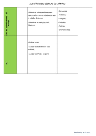 Área do conhecimento
Mundo

do

AGRUPAMENTO ESCOLAS DE SAMPAIO

- Identificar diferentes fenómenos

- Conversas;

relacionados com as estações do ano

- Histórias;

e estados do tempo;

- Canções;

- Identificar as tradições: O S.

- Culinária;

Martinho.

- Rotinas;
- Dramatizações.

- Utilizar o rato;
- Aceder ao tic tacteando e ao
Kerpoof;

TIC

- Aceder ao Word e ao paint.

Ano lectivo 2013-2014

 