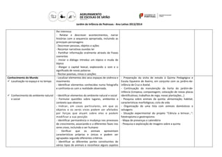 Jardim de Infância de Pedrosas - Ano Letivo 2013/2014
lhe interessa
- Relatar e descrever acontecimentos, narrar
histórias com a sequencia apropriada, incluindo as
principais personagens
- Descrever pessoas, objetos e ações
- Recontar narrativas ouvidas ler
- Partilhar informação oralmente através de frases
coerentes
- Iniciar o diálogo introduz um tópico e muda de
tópico
- Alargar o capital lexical, explorando o som e o
significado de novas palavras
- Recitar poemas, rimas e canções
Conhecimento do Mundo
 Localização no espaço e no tempo
 Conhecimento do ambiente natural
e social
- Localizar elementos dos seus espaços de vivência e
movimento
- Identificar elementos conhecidos numa fotografia
e confronta-os com a realidade observada.
- Identificar elementos do ambiente natural e social
- Formular questões sobre lugares, ambientes e
contexto que observa
- Indicar, em casos particulares, em que os
objetos e os seres vivos podem ser afetados
por forças que atuam sobre eles e podem
modificar a sua posição
- Identificar permanência e mudança nos processos
de crescimento, associando-o a diferentes fases nos
seres vivos, incluindo o ser humano
- Verificar que os animais apresentam
características próprias e únicas e podem ser
agrupados segundo diferentes critérios
- Identificar as diferentes partes constituintes de
vários tipos de animais e reconhece alguns aspetos
- Preparação da visita de estudo à Quinta Pedagógica e
Escola Equestre de Aveiro, em conjunto com os jardins-de-
infância de Cruz e Avelal.
- Continuação da manutenção da horta do jardim-de-
infância (Limpeza; compostagem; colocação de novas placas
identificativas; trabalhos de rega; novas plantações…)
- Pesquisa sobre animais da quinta: alimentação; habitat;
características morfológicas; ciclo de vida
- Organização de uma lista com animais domésticos e
selvagens
- Situação experimental do projeto “Ciência a brincar…”:
fototropismo e geotropismo.
- Mapa de presenças e calendário
- Pesquisa e exploração de imagens sobre a quinta
 
