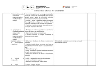 Jardim de Infância de Pedrosas - Ano Letivo 2013/2014
 Desenvolvimento da
criatividade
(experimentação e
criação/fruição e
análise)
 Apropriação da
linguagem elementar
da expressão
dramática
(experimentação e
criação/fruição e
análise)
- Inventar e experimentar personagens e situações
de faz de conta ou de representação, por iniciativa
própria e/ou a partir de diferentes estímulos,
diversificando as formas de concretização.
- Utilizar e recriar o espaço e objetos, atribuindo-
lhes significados múltiplos em atividades livres,
situações imaginárias e de recriação do quotidiano
- Participar no planeamento, desenvolvimento e
avaliação de projetos de teatro
- Participar em práticas espontâneas e estruturadas
de faz-de-conta e de representação.
- Experimentar objetos como adereços.
- Recontar histórias e diálogos, oralmente ou
desempenhando papeis.
Expressão motora
 Deslocamentos
e Equilíbrios
 Perícias e
manipulações
 Jogos
- Saltar sobre obstáculos de alturas e comprimentos
variados.
- Rastejar deitada dorsal e ventral, em todas as
direções movimentando-se com o apoio das mãos e
pés.
- Rolar sobre si própria.
- Fazer cambalhotas à frente mantendo a mesma
direção durante o enrolamento
- Saltar sobre obstáculos de alturas e comprimentos
variados
- Lançar e receber uma bola com as duas mãos.
- Lançar uma bola com raquetes
- Pontapear uma bola com as duas mãos.
- Cumprir as regras do jogo.
- Atividades de expressão motora (tempo semanal)
- Atividades de exterior
 