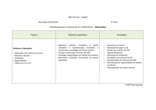 EB1 Torreira - Fregim

                              Ano letivo 2012/2013                                                         2.º ano

                                         Planificação para a semana de 21 a 25/01/2013 - Matemática


                    Tópicos                                 Objetivos específicos                                 Atividades



                                                • Adicionar, subtrair, multiplicar e dividir       •   Exercícios no manual
Números e Operações                               utilizando a representação horizontal e          •   Realização de jogos no QI
                                                  recorrendo a estratégias de cálculo mental.      •   Somas com o ábaco do 100
•   Operações com números naturais              • Compor e decompor números até 500.               •   Jogo do banqueiro
•   Números naturais                            • Investigar regularidades em tabelas de números   •   Resolução de problemas
•   Problemas                                   • Reconhecer situações envolvendo aa quatro        •   Atividades com calculo mental
•   Regularidades                                 operações.                                       •   Decomposição de números até 500
•   Tábuas do 4 ;5 e 10                                                                            •   Identificação de regularidades em tabelas
                                                                                                       numéricas
                                                                                                   •   Decomposição do número do dia




                                                                                                                            Profª Flora Queirós
 