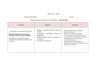 EB1 Torreira - Fregim

                                Ano letivo 2012/2013                                                                  2.º ano

                                           Planificação para a semana de 21 a 25/01/2013 - Estudo do Meio


                    Conteúdos                                         Objetivos                                            Atividades


                                                   •   Identificar a origem de materiais ( natural ou   •   Realizar experiências com materiais
– À DESCOBERTA DOS MATERIAIS E OBJETOS                 artificial ),                                    •   Exercícios no manual.
                                                   •   Compreender a flexibilidade, resistência e       •   Exercícios com recursos interativos
REALIZAR EXPERIÊNCIAS COM ALGUNS
MATERIAIS E OBJETOS DE USO CORRENTE                    solubilidade.                                    •   Comparar materiais segundo algumas das
                                                   •   Distinguir materiais opacos, transparentes e         suas propriedades (ﬂexibilidade, resistência,
•   Características e origem dos materiais                                                                  solubilidade, dureza, transparência,
                                                       translúcidos.
•   Experiências com materiais e objetos de uso                                                             combustibilidade, etc.).
    corrente                                       •   Entrevista a um profissional
                                                                                                        •   Agrupar materiais segundo algumas
                                                                                                            propriedades (opacidade, transparência, etc)
                                                                                                        •   Entrevista a um familiar.
 
