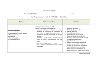 EB1 Torreira - Fregim

                              Ano letivo 2012/2013                                                          2.º ano

                                         Planificação para a semana de 02 a 05/04/2013 - Matemática


                    Tópicos                                  Objetivos específicos                                 Atividades


                                               • Ler e representar números até 900;
                                               • Compor e decompor números até 900;                 •   Exercícios no manual
Números e Operações                               • Adicionar, subtrair, multiplicar    e dividir   •   Realização de jogos no QI
                                                   utilizando a representação horizontal e          •   Jogo do banqueiro
•   Operações com números naturais                 recorrendo a estratégias de cálculo mental;      •   Resolução de problemas
•   Números naturais                             • Reconhecer situações envolvendo as quatro        •   Atividades com calculo mental
•   Problemas                                      operações;                                       •   Decomposição do número do dia
•   O quádruplo (X4)                             • Identiﬁcar a quarta parte e representá-la na     •   Exercícios para a compreensão da noção
•   Quarta parte (:4) 1/4                          forma de fração, relacionando-a com um               de quádruplo/quarta parte;
                                                   quarto;                                          •   Jogo da batalha naval
                                                                                                    •   Explorar intuitivamente situações de
                                               • Relacionar a quarta parte com a metade.
                                                                                                        partilha equitativa e de divisão da
                                                 • Usar o operador quádruplo e relacioná-lo com a
                                                                                                        unidade em partes iguais, envolvendo
                                                   quarta parte.                                        quantidades discretas e contínuas.
                                                                                                        Representar estas quantidades por
                                                                                                        palavras, desenhos, esquemas ou frações.

                                                                                                                             Profª Flora Queirós
 