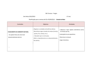 EB1 Torreira - Fregim

                                 Ano letivo 2012/2013                                                                 2.º ano

                                          Planificação para a semana de 02 a 05/04/2013 - Estudo do Meio


                    Conteúdos                                           Objetivos                                           Atividades


                                                 • •Registar as condições atmosféricas diárias;
                                                                                                      •   Observar e fazer registos sistemáticos acerca
                                                     •Reconhecer alguns estados do tempo (chuvoso,        do tempo que faz;
À DESCOBERTA DO AMBIENTE NATURAL
                                                     quente, frio, ventoso, etc.);
- Os aspetos físicos do meio local                                                                    •realização de uma experiência
                                                     • Descobrir que o ar tem peso;
REALIZAR EXPERIÊNCIAS COM O AR                                                                        •Exercícios no manual;
                                                     •Aferir a importância do ar no desenvolvimento

                                                     das plantas;                                     •Jogos interativos;

                                                 •



 -
 