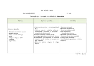 EB1 Torreira - Fregim

                              Ano letivo 2012/2013                                                             2.º ano

                                         Planificação para a semana de 07 a 11/01/2013 - Matemática


                    Tópicos                                 Objetivos específicos                                     Atividades



                                                •  Compreender, construir e memorizar a tabuada    ●Exercícios no manual
Números e Operações                               do 3.                                            ●Realização de jogos no QI
                                                • Adicionar, subtrair e multiplicar utilizando a   ●Somas com o ábaco do 100
•   Operações com números naturais                representação horizontal e recorrendo a          ●Jogo do banqueiro
•   Números naturais                              estratégias de cálculo mental.                   ● Resolução de problemas
•   Tempo (unidades de tempo)                   • Compor e decompor números até 300.               ●Atividades com calculo mental
•   Horas                                       • Investigar regularidades em tabelas de números   ●Decomposição de números até 300
•   Relógios analógicos e digitais              • Compreender que 1 hora tem 60 minutos e;         ●Construção da tabuada do 3
•   Problemas                                     meia hora tem 30 minutos; um quarto de hora      ●Identificação de regularidades em tabelas
•   Regularidades                                 tem 15 minutos.                                  numéricas.
                                                • Diferenciar relógios analógicos de relógios
                                                  digitais.




                                                                                                                                Profª Flora Queirós
 