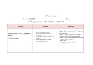 EB1 Torreira - Fregim
Ano letivo 2012/2013 2.º ano
Planificação para a semana de 08 a 12/04/2013 - Estudo do Meio
Conteúdos Objetivos Atividades
À DESCOBERTA DAS INTER-RELAÇÕES ENTRE
ESPAÇOS
- Os meus itinerários
-
• Descrever e representar os
itinerários diários (de casa para a
escola, etc.)
• . Localizar os pontos de partida e de
chegada.
• Traçar o itinerário na planta do
bairro ou da localidade.
•
Recolher plantas e marcar os seus itinerários
mais frequentes.
• Marcar os pontos de partida e de chegada.
• Descrever os seus itinerários aos colegas.
• Utilizar a aplicação Google Maps para procurar
mapas de locais conhecidos.
• Realizar jogos.
• Resolver exercícios no manual.
 
