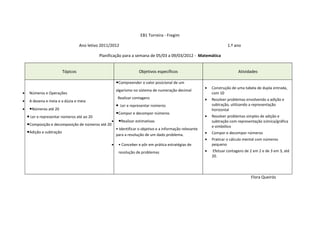 EB1 Torreira - Fregim

                                    Ano letivo 2011/2012                                                                1.º ano

                                              Planificação para a semana de 05/03 a 09/03/2012 - Matemática


                          Tópicos                                    Objetivos específicos                                     Atividades

                                                        ●Compreender o valor posicional de um
                                                                                                            •   Construção de uma tabela de dupla entrada,
                                                        algarismo no sistema de numeração decimal
•    Números e Operações                                                                                        com 10
                                                         Realizar contagens                                 •   Resolver problemas envolvendo a adição e
•    A dezena e meia e a dúzia e meia
                                                        ● Ler e representar números                             subtração, utilizando a representação
•    ●Números até 20                                                                                            horizontal
                                                        ●Compor e decompor números
    ● Ler e representar números até ao 20                                                                   •   Resolver problemas simples de adição e
                                                    •    ●Realizar estimativas                                  subtração com representação icónica/gráfica
    ●Composição e decomposição de números até 20                                                                e simbólico
                                                        • Identificar o objetivo e a informação relevante
    ●Adição e subtração                                                                                     •   Compor e decompor números
                                                        para a resolução de um dado problema.
                                                                                                            •   Praticar o cálculo mental com números
                                                    •    • Conceber e pôr em prática estratégias de             pequeno
                                                         resolução de problemas                             •   Efetuar contagens de 2 em 2 e de 3 em 3, até
                                                                                                                20.




                                                                                                                                      Flora Queirós
 
