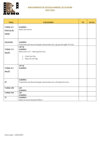 AGRUPAMENTO DE ESCOLAS MANOEL DE OLIVEIRA
2022-2023
Carla Lopes – 2022/2023
TERÇA 8 NOVEMBRO TPC FALTAS
TURMA: 6ºC
PORTUGUÊS
SPRINT
SUMÁRIO:
Apoio aos alunos.
DELEGADO SUMÁRIO:
Tratamento de documentação relacionada com o grupo de Inglês 2º Ciclo.
TURMA: 5ºA
INGLÊS
LNº 18
SUMÁRIO:
What time is it? – Revising the time.
1. Check fact file.
2. Map UK and Flag
TURMA: 6ºC
INGLÊS
LNº 18
SUMÁRIO:
DT
SUMÁRIO:
Tratamento de documentação relacionada com a direção de turma.
TURMA: 6ºB LNº
SUMÁRIO:
TURMA: 6ºA LNº
SUMÁRIO:
TE SUMÁRIO:
Apoio ao aluno Gonçalo Ribeiro
 